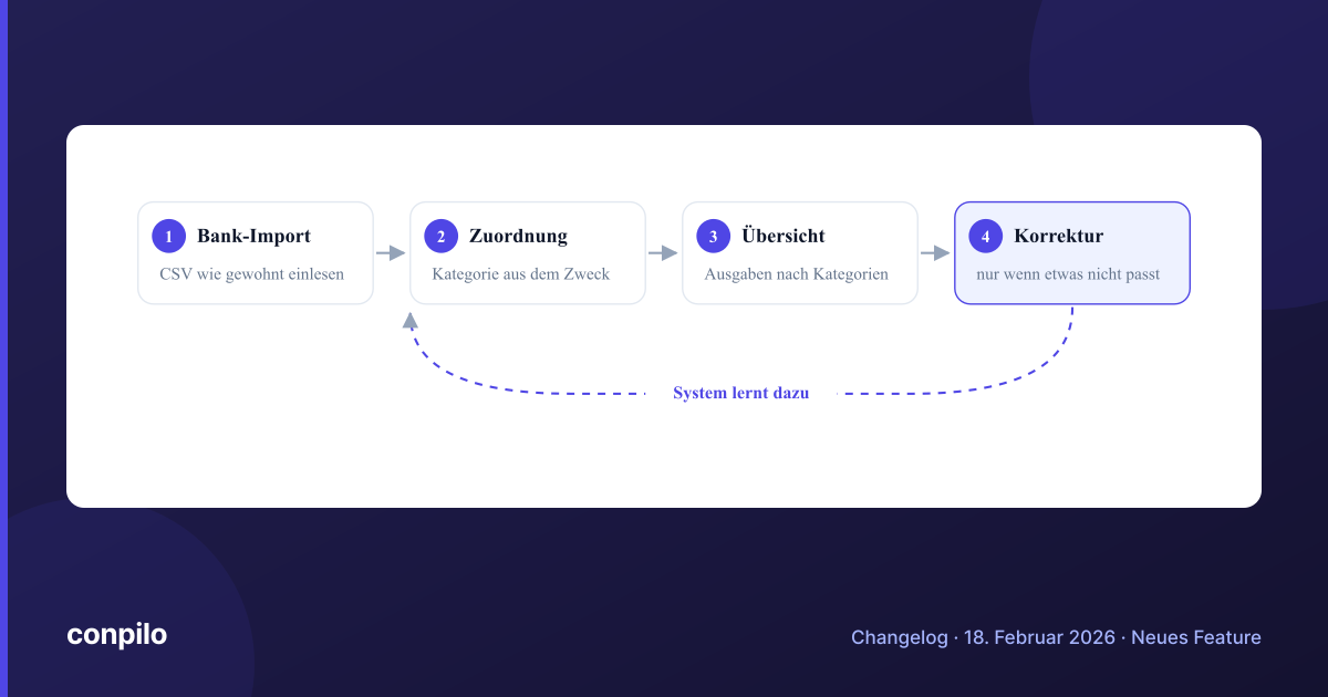 Changelog-Titelbild: Automatische Ausgaben-Kategorisierung