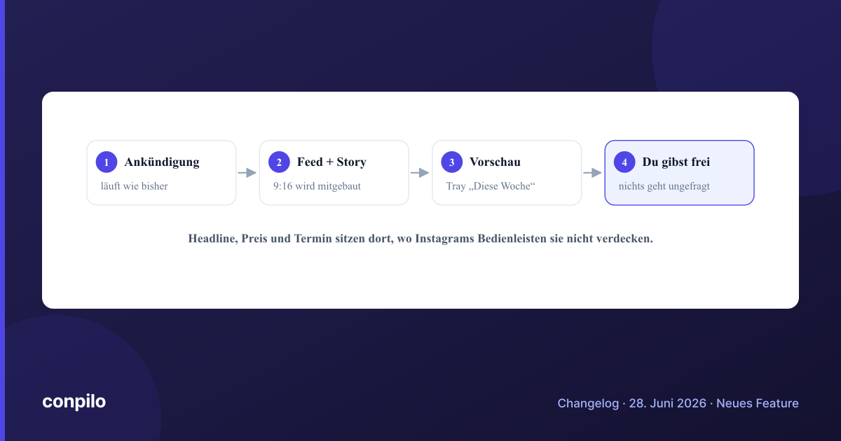 Changelog-Titelbild: Instagram-Stories automatisch aus deinen Kursen